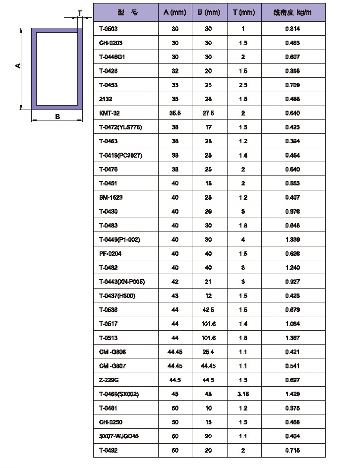 Table of Groove Aluminum Profile