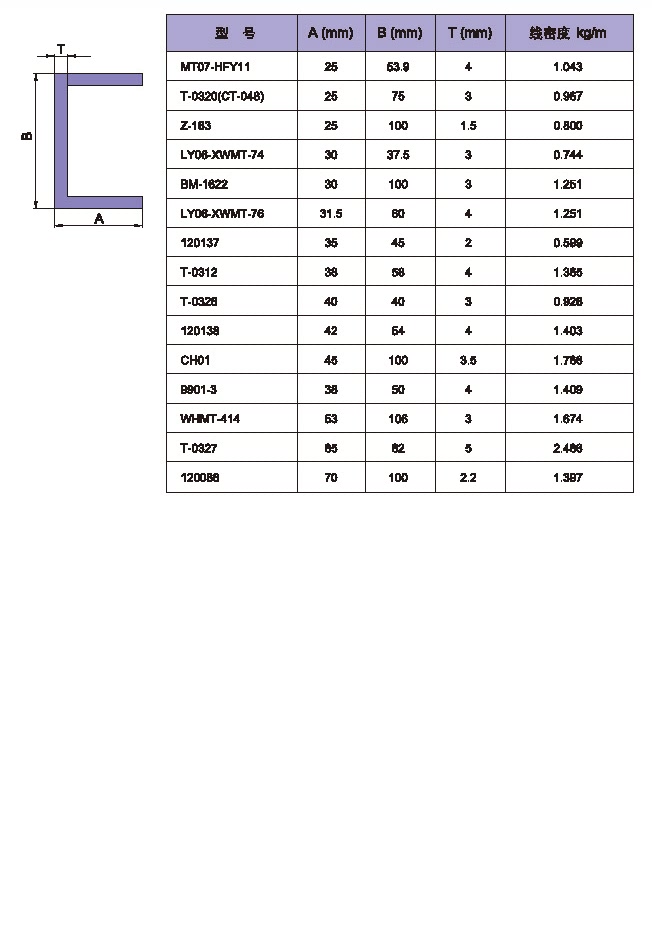 Table of Angle Aluminum Profile