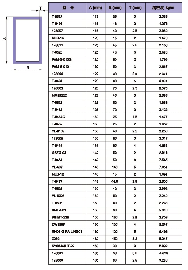 Table of Groove Aluminum Profile
