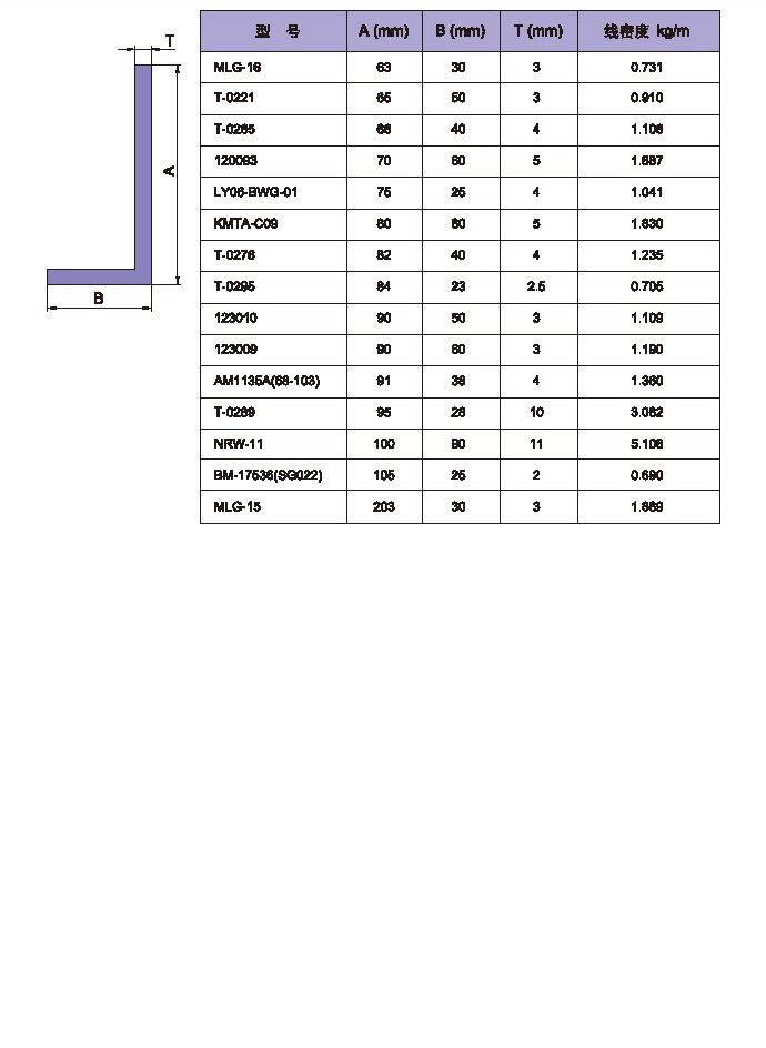Table of Square Tube Profile